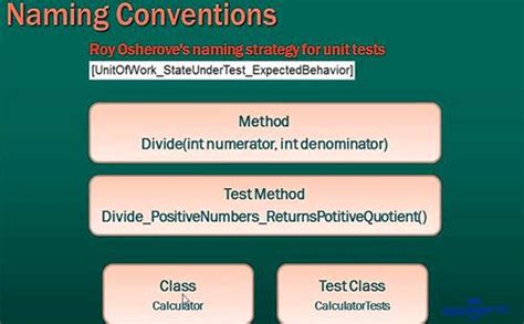 unit test package naming convention|unit test without dependency injection.